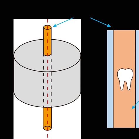 permittivity measuring methods